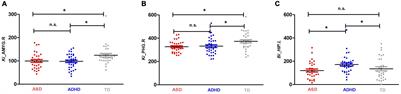 Shared and Distinct Topologically Structural Connectivity Patterns in Autism Spectrum Disorder and Attention-Deficit/Hyperactivity Disorder